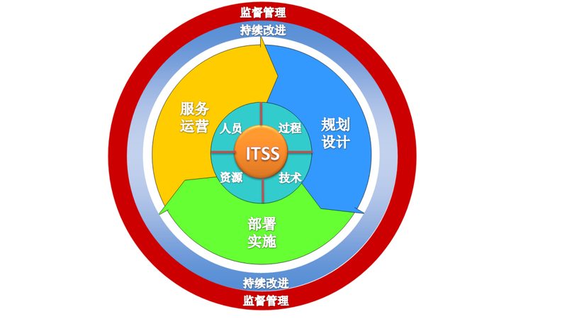行业背景：运维人才缺口大，培训需求日益增长